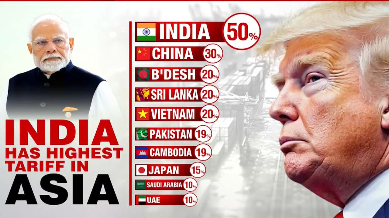 India Now Faces Highest US Tariff