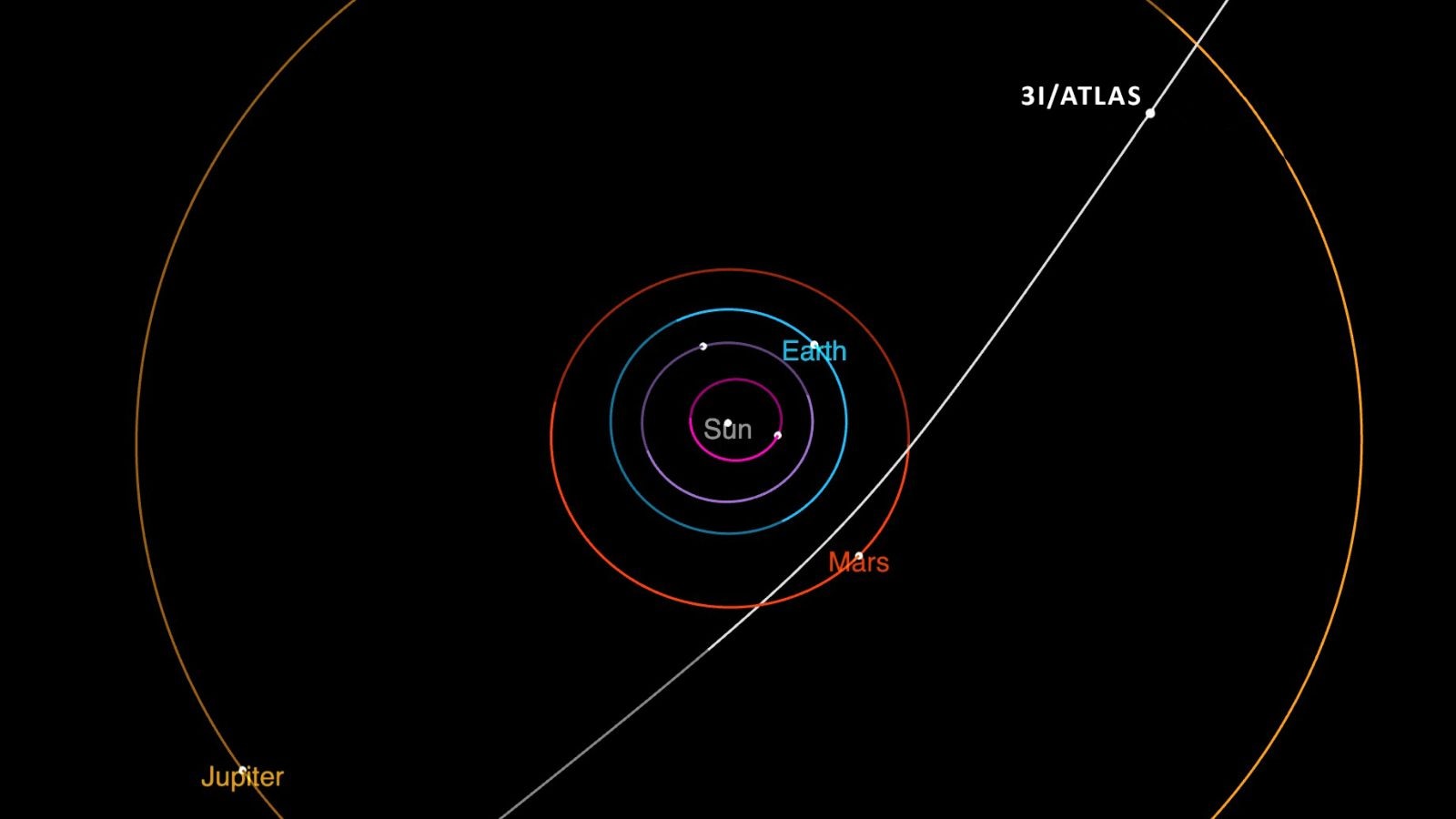 Comet 3I/ATLAS to reach closest point to the Sun today; NASA to monitor peak outgassing activity