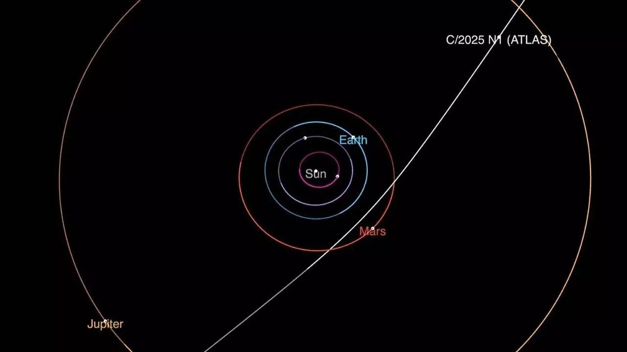 Is 3I/ATLAS more than a comet? This rare interstellar visitor might become Earth’s silent protector from asteroid threats