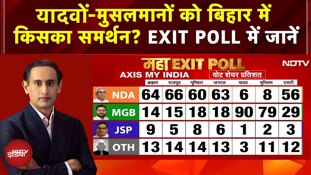 Yadav-Muslims को Bihar Elections 2025 में किसका समर्थन? | NDA | JDU | Owaisi | PK | Tejashwi | RJD