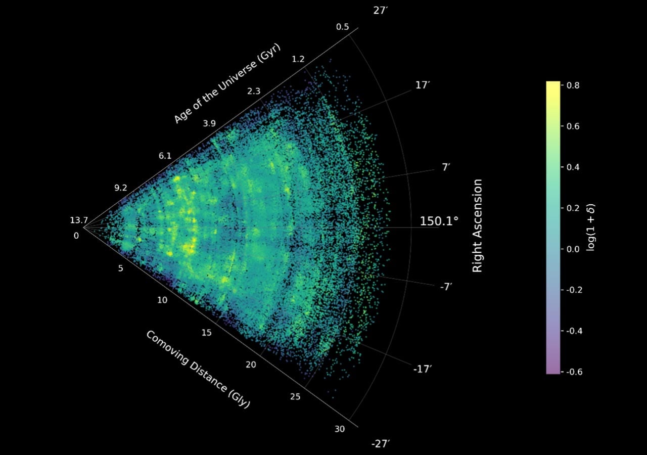 Bharat Journal James Webb Telescope Reveals the Universe’s Hidden Cosmic Web in Stunning Detail